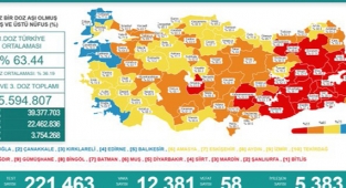 Vaka sayılarındaki artış devam ediyor