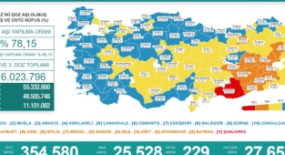 Adana mavi kategoriye geçti
