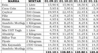 Ayşe Teyzenin mutfağında patlama!