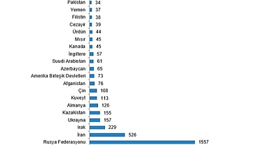 Adana’da konut satışları arttı