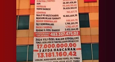 Mali tabloyu asacak mısınız?