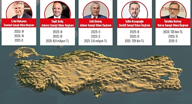 KIVANÇ TEKSTİL’İN ÖDEDİĞİ VERGİ SIFIR LİRAYMIŞ!