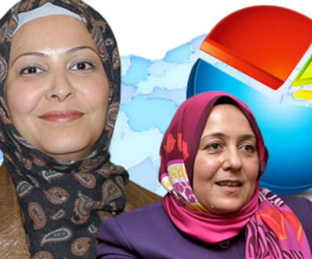 İşte halkın başörtülü vekillerle ilgili görüşü