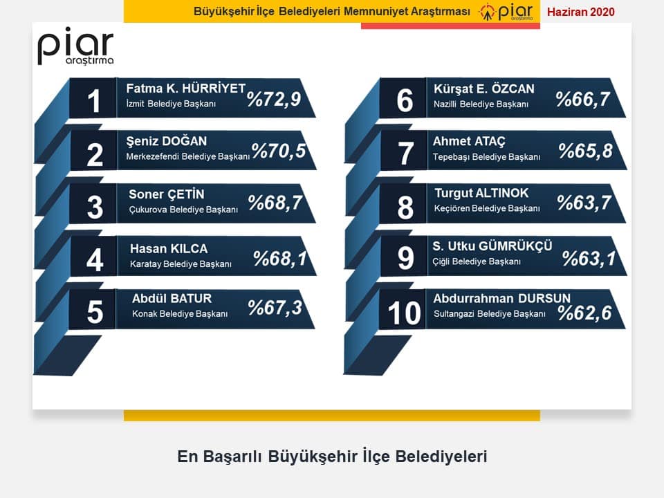 ÇETİN ŞEREF KÜRSÜSÜNDEN İNMİYOR