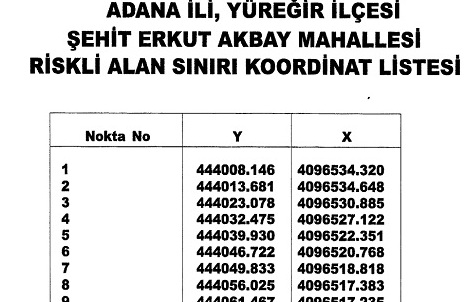 Ş. Erkut Akbay Mahallesi riskli alan